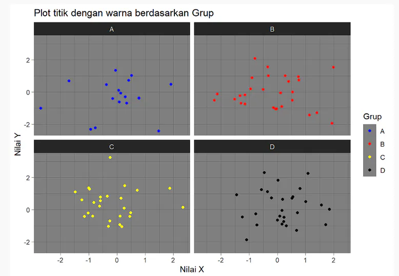 Visualisasi Data