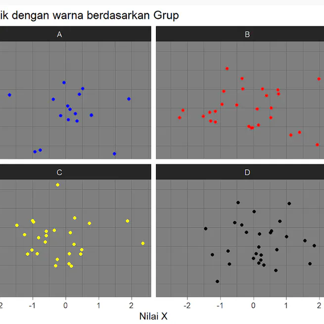 Visualisasi Data